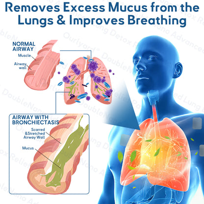 🦘🦘✅𝐎𝐟𝐟𝐢𝐜𝐢𝐚𝐥 𝐒𝐭𝐨𝐫𝐞:𝐎𝐮𝐫𝐥𝐲𝐚𝐫𝐝®  𝐃𝐨𝐮𝐛𝐥𝐞𝐍𝐚𝐧𝐨 𝐀𝐝𝐯𝐚𝐧𝐜𝐞𝐝 𝐋𝐮𝐧𝐠 𝐃𝐞𝐭𝐨𝐱 𝐑𝐞𝐥𝐢𝐞𝐟 𝐏𝐚𝐭𝐜𝐡(💝 Cough, wheezing, shortness of breath, sputum, stuffy nose, bronchitis, bronchitis, allergy symptoms, lung discomfort💝)