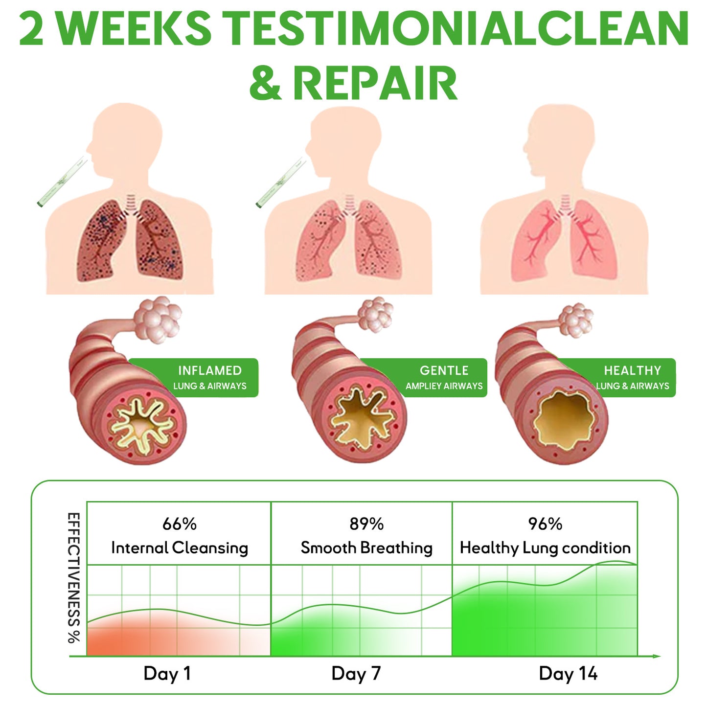 🦘✅AU Owned and Operated：Zvoevo® Botanical Mullein Lung Cleanse Diffuser(🫁Cough, Pharyngitis, shortness of breath, sputum, stuffy nose, bronchitis, bronchitis, allergy symptoms, lung discomfort💝)