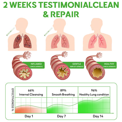 🦘✅AU Owned and Operated：Zvoevo® Botanical Mullein Lung Cleanse Diffuser(🫁Cough, Pharyngitis, shortness of breath, sputum, stuffy nose, bronchitis, bronchitis, allergy symptoms, lung discomfort💝)