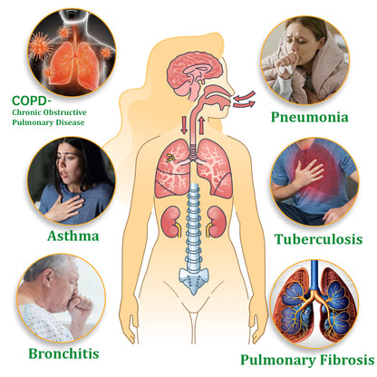 ✅Official Store|Ourlyard™ Herbal Lung Cleansing Inhaler🦘 (💝 Cough, wheezing, shortness of breath, sputum, stuffy nose, bronchitis, bronchitis, allergy symptoms, lung discomfort💝)