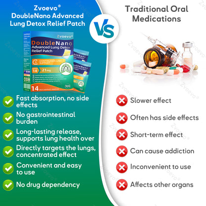 ✅𝐀𝐔 𝐎𝐰𝐧𝐞𝐝 𝐚𝐧𝐝 𝐎𝐩𝐞𝐫𝐚𝐭𝐞𝐝:𝐙𝐯𝐨𝐞𝐯𝐨® 𝐃𝐨𝐮𝐛𝐥𝐞𝐍𝐚𝐧𝐨 𝐀𝐝𝐯𝐚𝐧𝐜𝐞𝐝 𝐋𝐮𝐧𝐠 𝐃𝐞𝐭𝐨𝐱 𝐑𝐞𝐥𝐢𝐞𝐟 𝐏𝐚𝐭𝐜𝐡(💝 Cough, wheezing, shortness of breath, sputum, stuffy nose, bronchitis, bronchitis, allergy symptoms, lung discomfort💝)